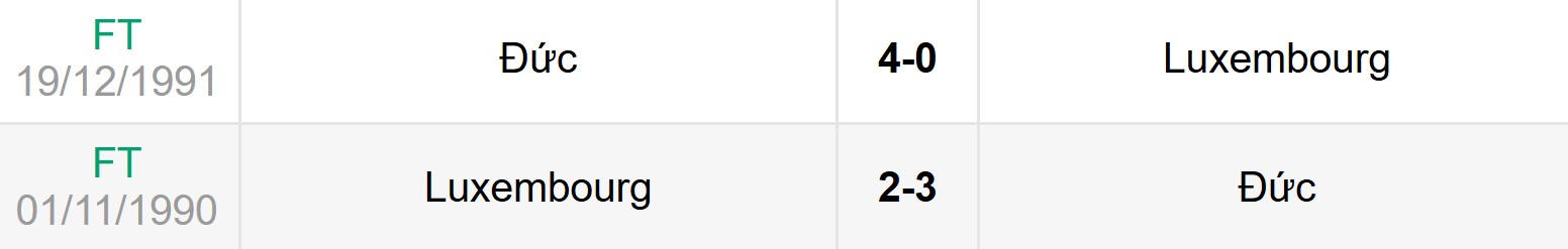 Lịch sử đối đầu Đức vs Luxembourg