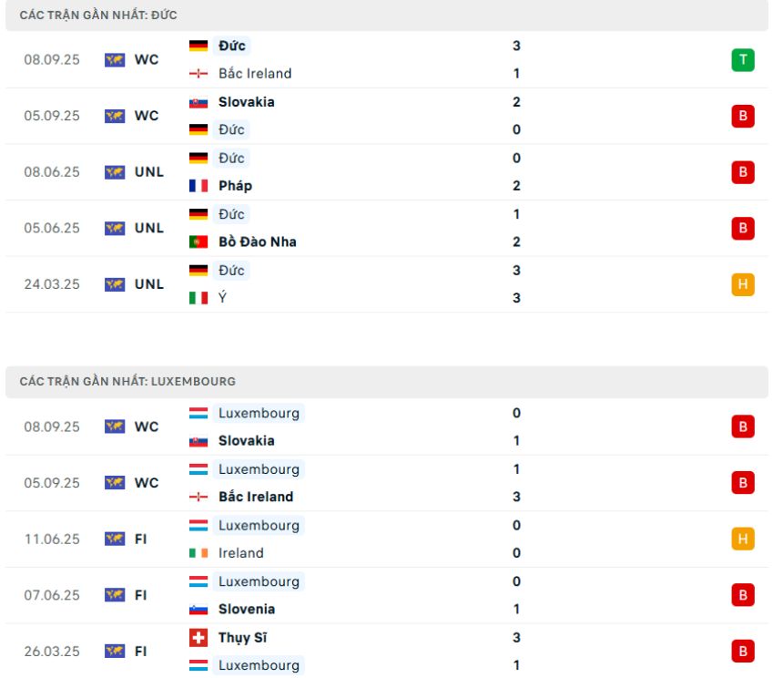 Nhận định phong độ Đức vs Luxembourg
