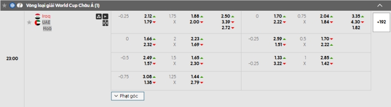 Soi kèo nhà cái trận Iraq vs UAE lúc 23h00 ngày 18/11: Trận cầu căng thẳng